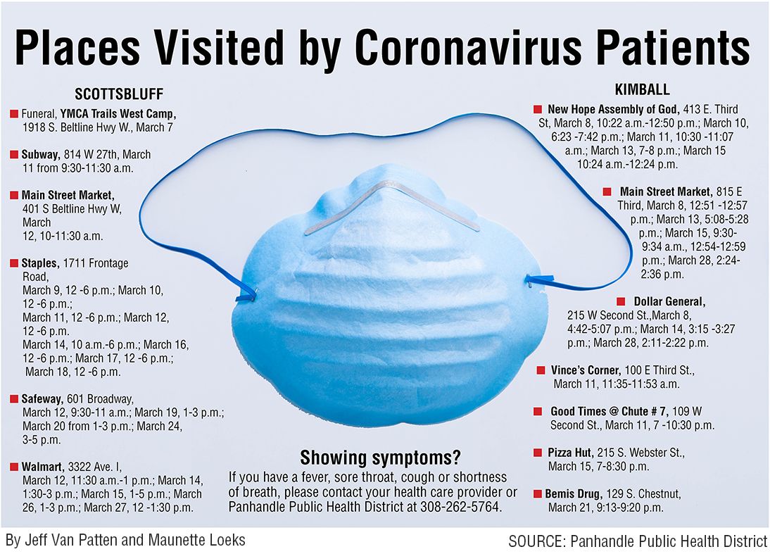 Health offiicals announce two more positive coronavirus cases in Kimball County